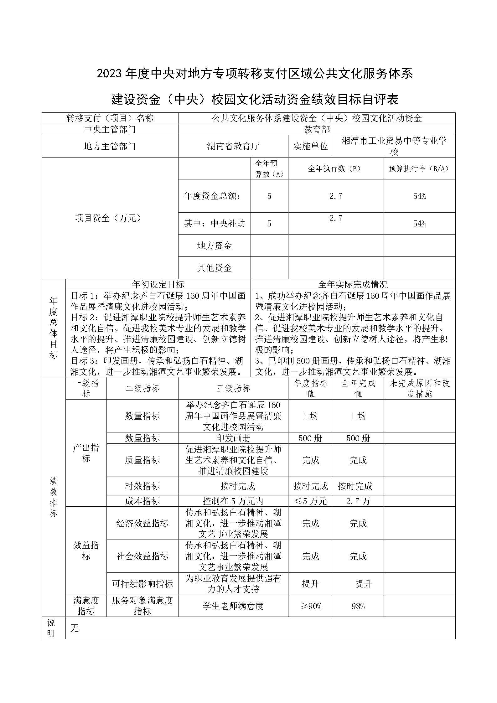 湘潭市工業(yè)貿(mào)易中等專業(yè)學(xué)校2023年公共文化服務(wù)體系建設(shè)補(bǔ)助資金績(jī)效自評(píng)報(bào)告及項(xiàng)目表_06.png