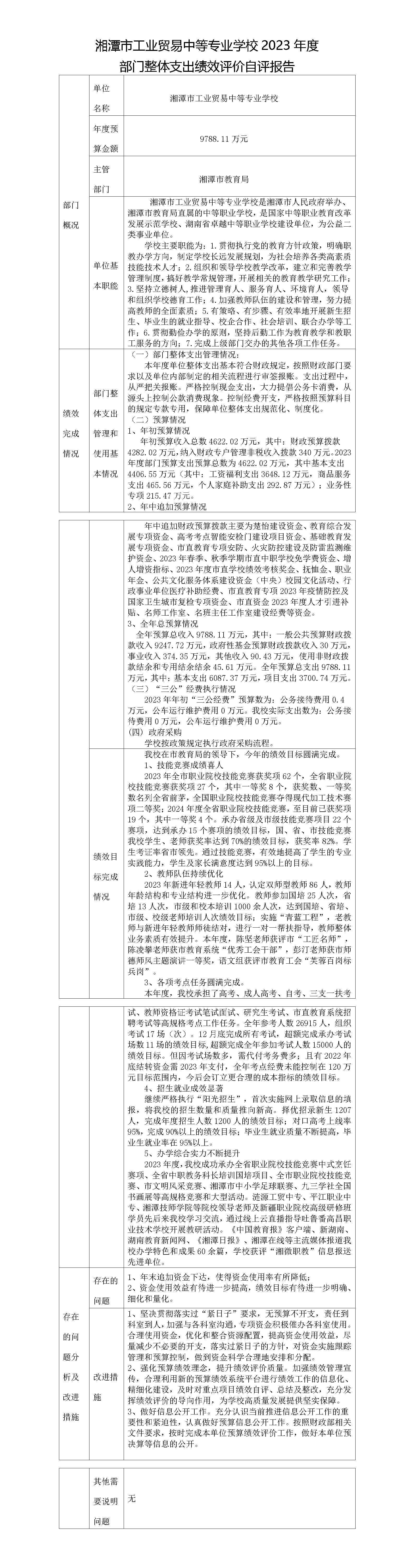 2023年部門整體支出績效評價自評報告（工貿(mào)中專）_01.png